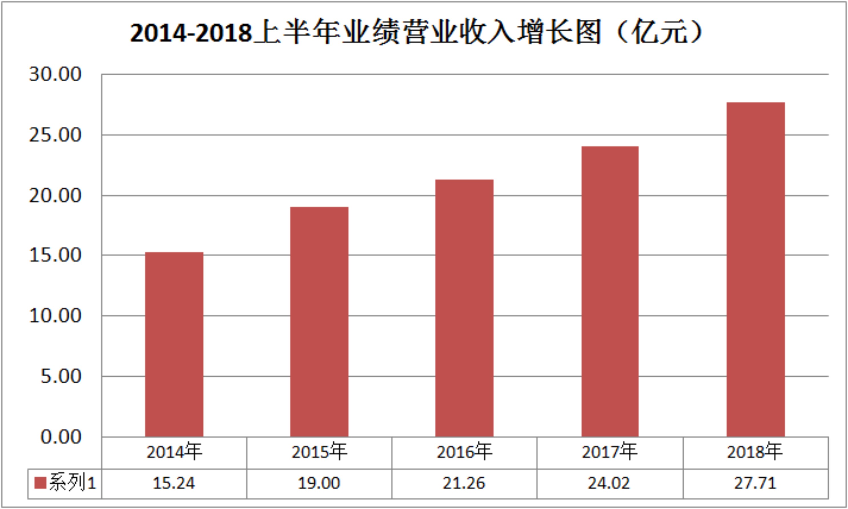 五年营收增长81.82%，意昂娱乐照明果真不一样